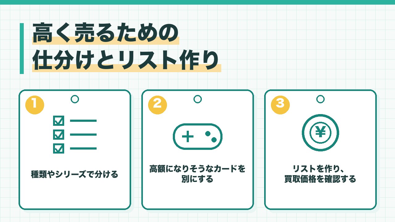 トレカを高く売るための仕分けとリスト作りを、カードの種類やシリーズで分ける・高額になりそうなカードを別にする・リストを作って買取価格を確認するの3つに分けて図解したインフォグラフィックです。