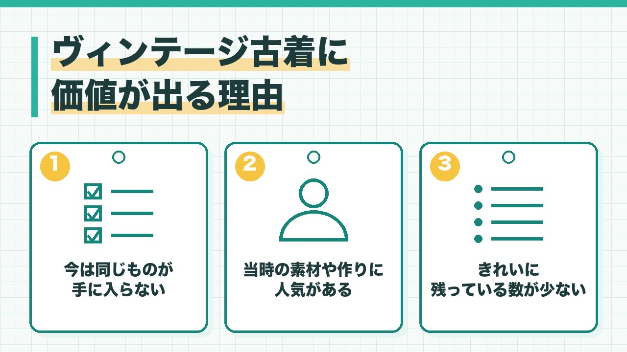ヴィンテージ古着に価値が出る理由を、今は同じものが手に入らない・当時の素材や作りに人気がある・残っている数が少ないの3つに分けて図解したインフォグラフィックです。