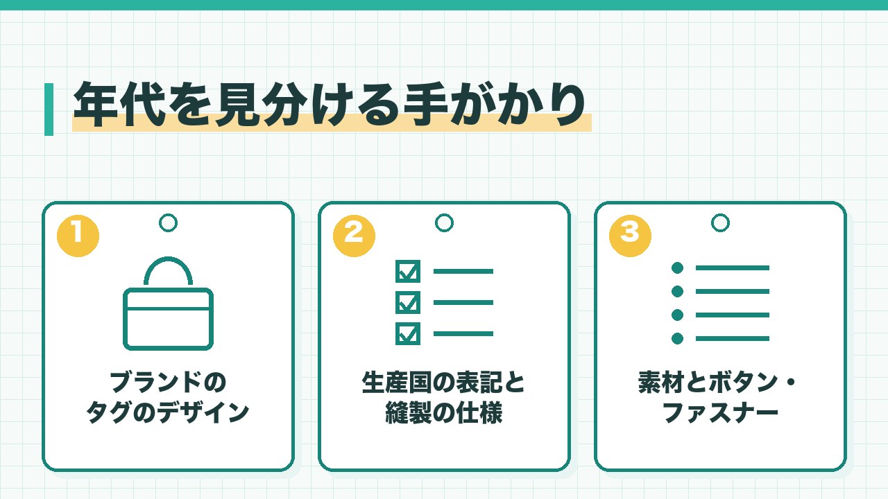 ヴィンテージ古着の年代を見分ける手がかりを、ブランドのタグのデザイン・生産国の表記と縫製の仕様・素材と付属品の3つに分けて図解したインフォグラフィックです。