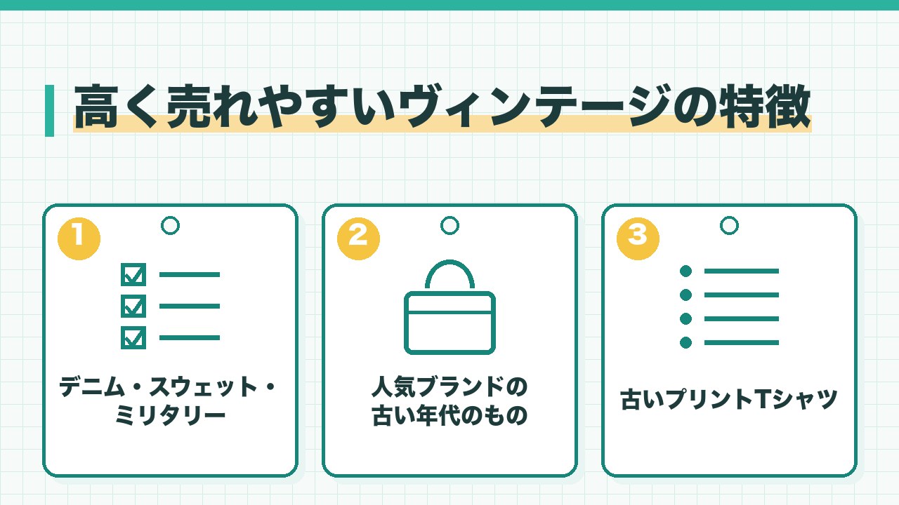 高く売れやすいヴィンテージ古着の特徴を、デニムとスウェットとミリタリー・人気ブランドの古い年代・プリントやバンドTシャツの3つに分けて図解したインフォグラフィックです。